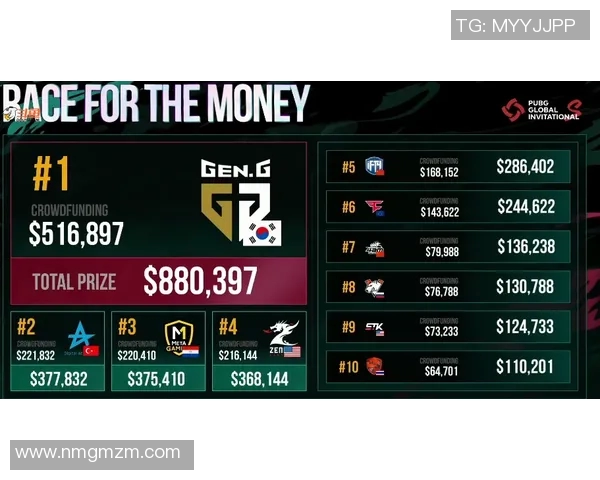 王者荣耀最新配合榜单揭晓BLG战队表现抢眼位居第一